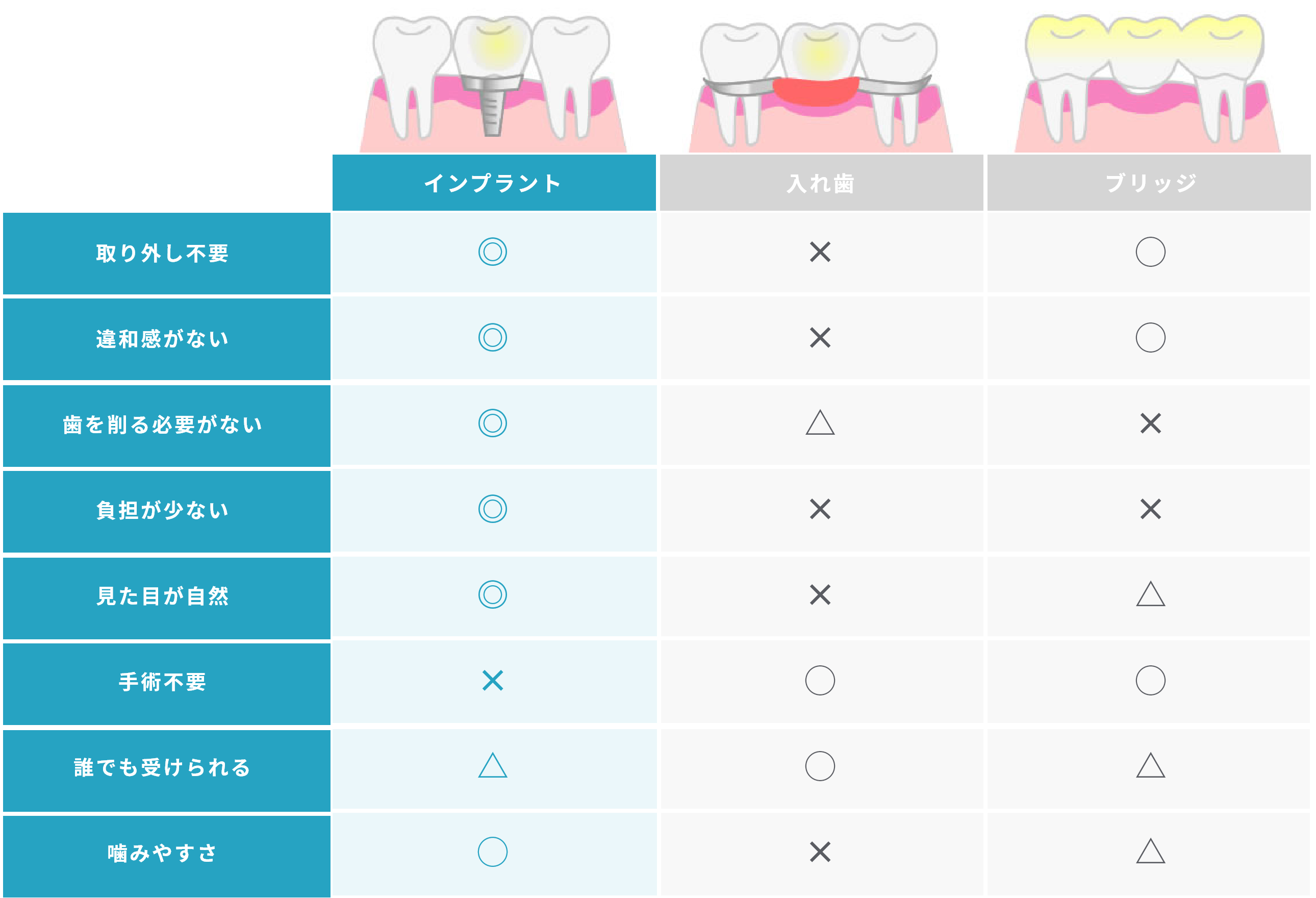 他治療との比較